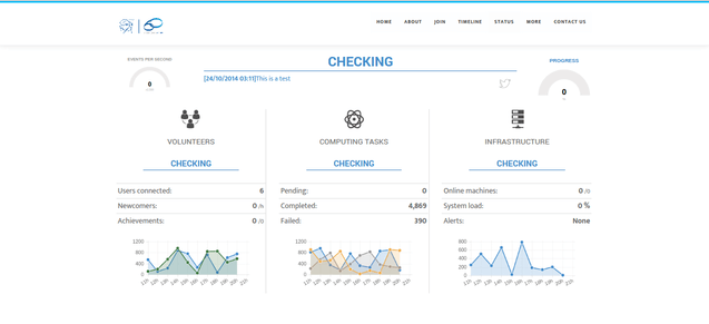 CERN Public Computing Challenge